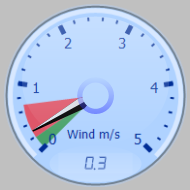 Wind Gauge